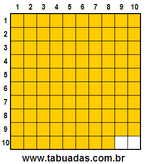 Fração 98/100