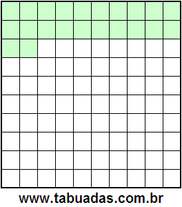 Fração 22/100