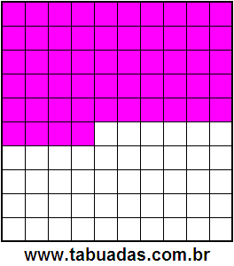 Fração 54/100