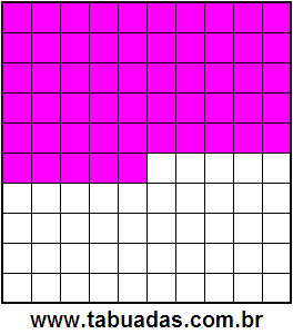 Fração 55/100