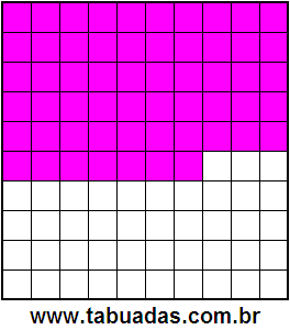 Fração 57/100