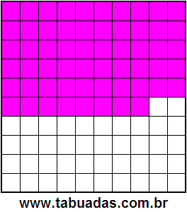 Fração 58/100