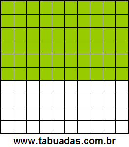 Fração 60/100