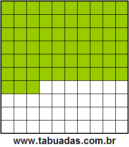 Fração 63/100