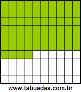 Fração 64/100