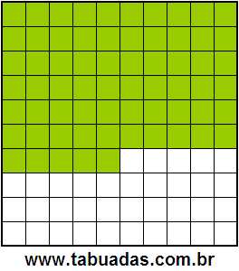 Fração 65/100