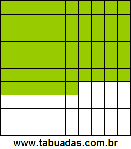 Fração 66/100