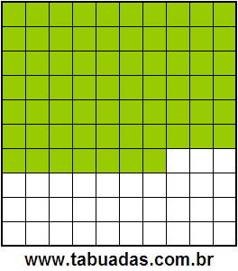 Fração 67/100