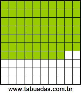 Fração 68/100