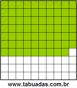 Fração 69/100