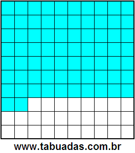 Fração 72/100