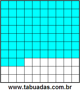 Fração 73/100