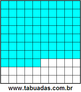 Fração 75/100