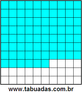 Fração 76/100