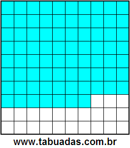 Fração 77/100