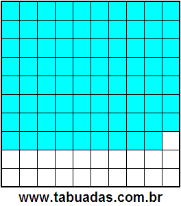 Fração 79/100