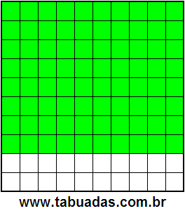 Fração 80/100