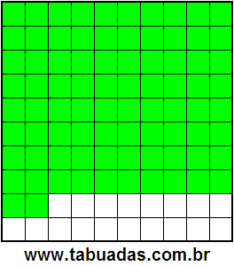 Fração 82/100