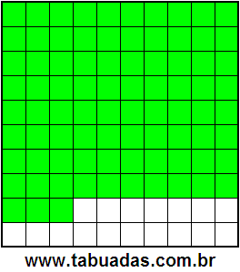 Fração 83/100