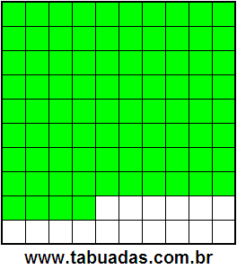 Fração 84/100