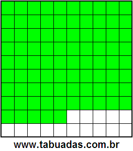 Fração 85/100