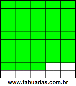 Fração 86/100