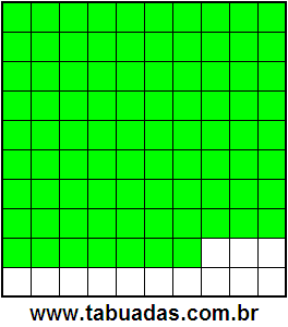 Fração 87/100