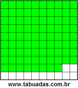 Fração 88/100