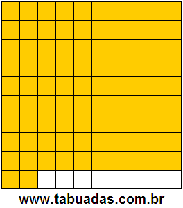 Fração 92/100