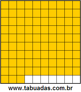 Fração 93/100