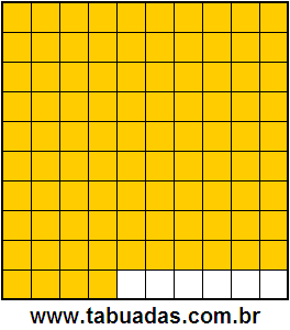 Fração 94/100