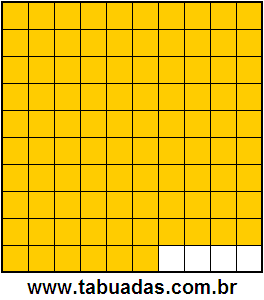 Fração 96/100