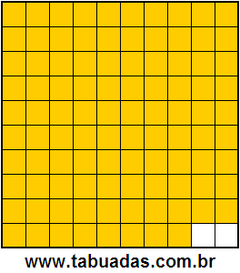 Fração 98/100