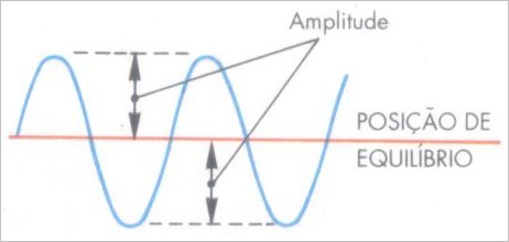 Amplitude