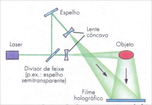 Holograma