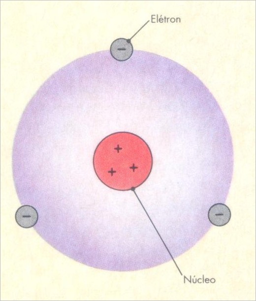 Modelo de Rutherford Para a Estrutura Atômica