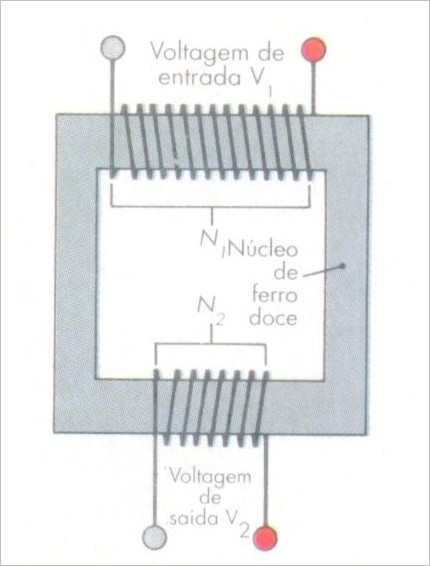 Transformador