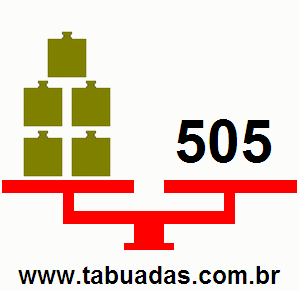 Balança Com 3 Pesos e o Número 855