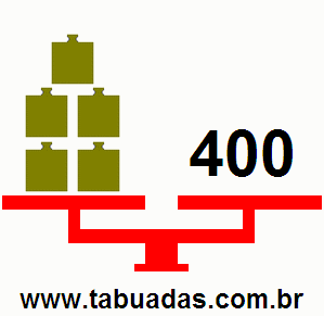 Balança Com 2 Pesos e o Número 150