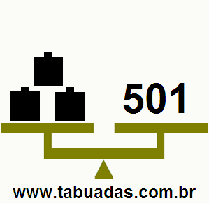 Balança Com 2 Pesos e o Número 328