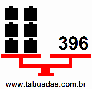 Balança Com 3 Pesos e o Número 195